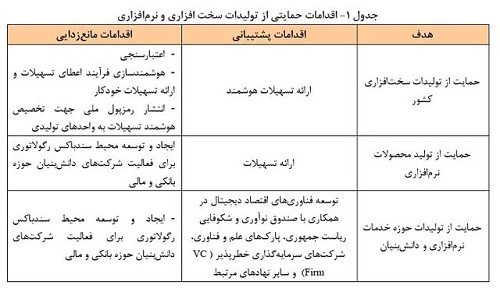 برنامه های بانک مرکزی برای بازار ارز و رمز ارز ها