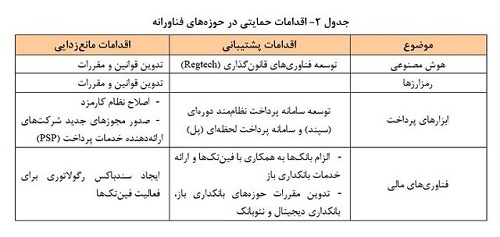 برنامه های بانک مرکزی برای بازار ارز و رمز ارز ها