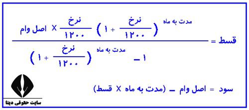 جدول اقساط وام فرزندآوری