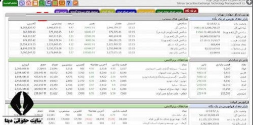 سایت مديريت فناوری بورس تهران tsetmc.com