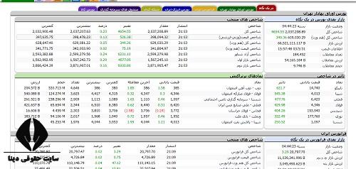 سایت مديريت فناوری بورس تهران tsetmc.com 