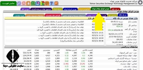  ورود به سایت tsetmc.com 