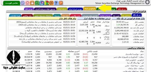 آموزش سایت مديريت فناوری بورس تهران 