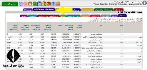 ورود به سایت tsetmc.com 