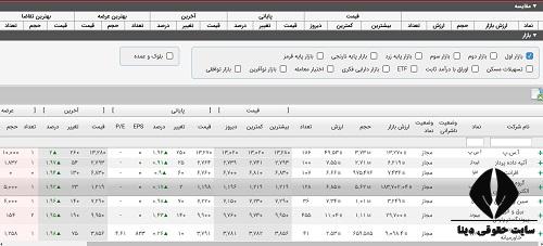 سایت شرکت فرابورس