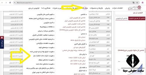 سایت شرکت فرابورس ایران ifb.ir