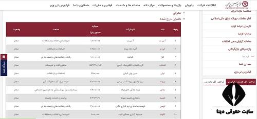  سایت فرابورس ایران