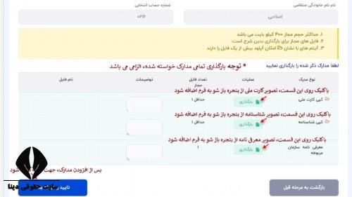 جدول طرح سنا ۲ بانک صادرات