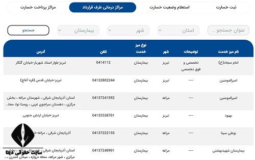  مراکز طرف قرارداد بیمه رازی