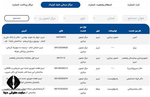  مراکز طرف قرارداد بیمه رازی