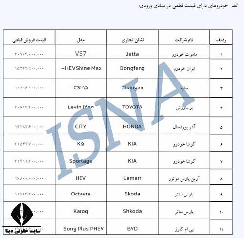 لیست خودروهای وارداتی به ایران