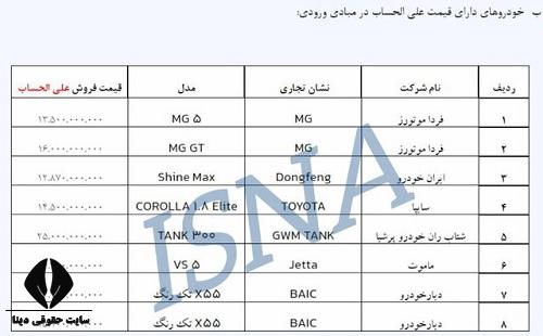 لیست خودروهای وارداتی به ایران