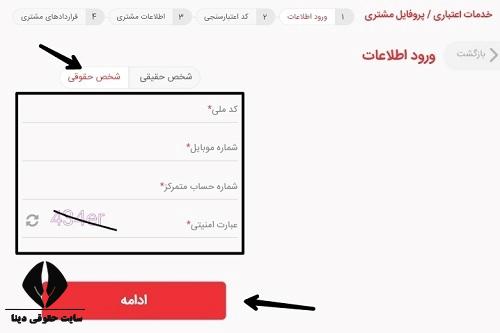 شرایط طرح نیک وام بانک ملت