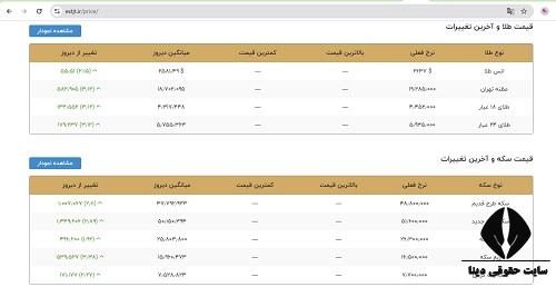  سایت رسمی اتحادیه طلا و جواهر تهران estjt.ir