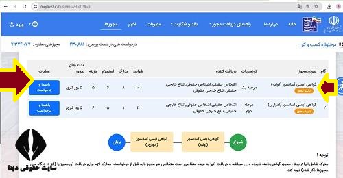 شرایط درخواست مجوز ایمنی آسانسور