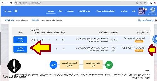 قوانین جدید مجوز ایمنی آسانسور 