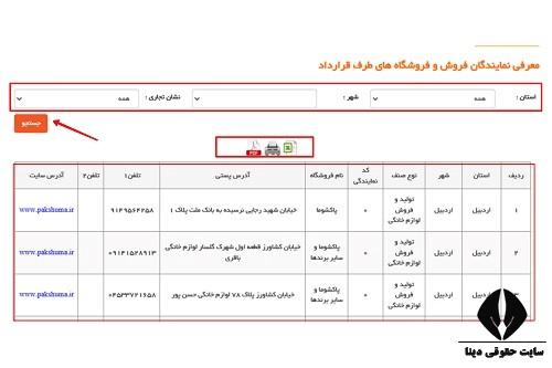 مدارک مورد نیاز طرح بهین بانک سپه