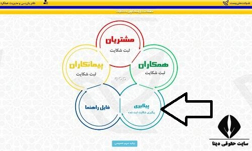 تلفن ثبت شکایت از پست